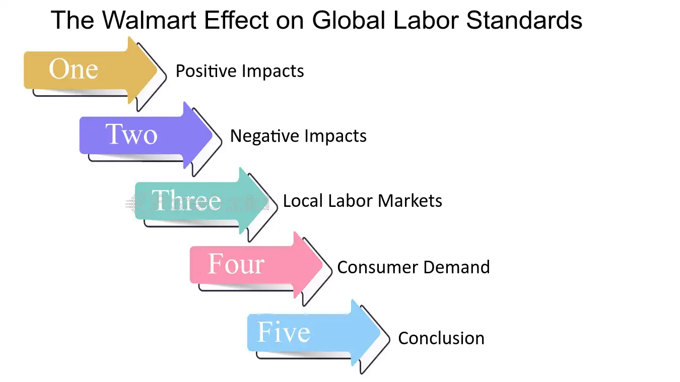The Impact of Walmart on Local Economies